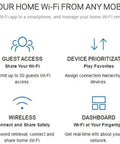 Infographic for EA7500 Dual-Band Wi-Fi Router features, including device list, guest access, and parental controls.