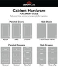 Cabinet Hardware Placement Guide showing arrangements for panel and slab doors and drawers for mounting.