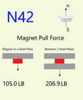 N42 neodymium disc magnet, 2.00" D x 0.50" thick; 105 lb to steel plate, 206.9 lb between plates.