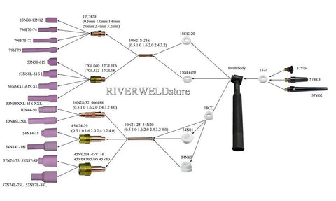 Diagram of Must Have TIG Gas Lens Collet Bodies Kit For DB SR WP 17 18 26 Welding Torch Large Diameter Alumina Ceramic Nozzle Cups