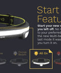 Rechargeable LED Headlamp With 1500 Lumens, 210 Degree Wide Beam And 15 Degree Tilt Focus, 6 Lighting Modes Shown