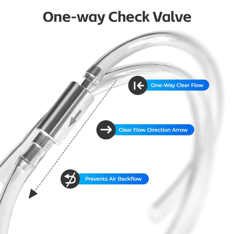 4 Pack Brake Bleeder Hose Kit with One Way Valve, showcasing aluminum valve and silicone hoses for directional flow and air prevention.