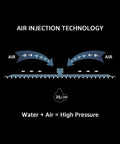 Front-view graphic of shower system air-injection technology on black background; water and air arrows show pressure flow