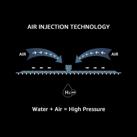 Front-view graphic of shower system air-injection technology on black background; water and air arrows show pressure flow