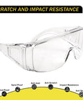 OTG Safety Glasses For Over Eyeglasses Pack Of 4 For Men And Women Anti Fog Dust Proof UV Protection ANSI Z87 1 Scratch Resistant