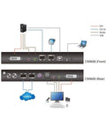 Diagram of Single Port DVI KVM Over IP Switch With Dual Monitor Support And Rack Mountable Design connecting to devices.