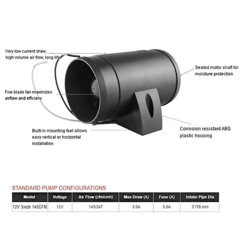 Inline 3 Inch 12V Marine Bilge Air Blower with corrosion-resistant ABS housing, detailed features and specifications shown