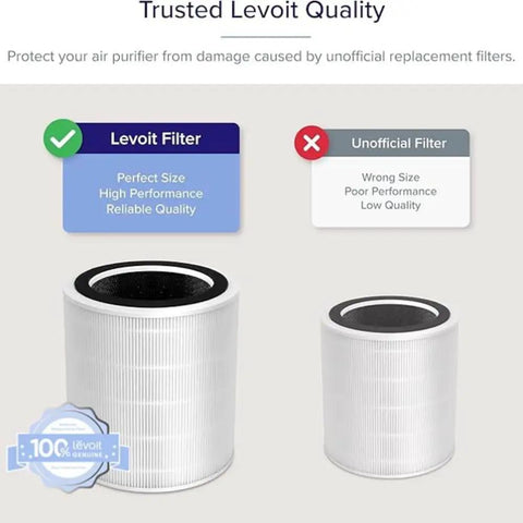 Comparison of Replacement Filter For LV H135 Air Purifier, Genuine HE Activated Carbon Filtration and unofficial filter