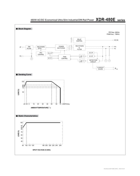 Multi Voltage Rail Mounted Switching Power Supply With 12 24 36 48V Input And 36V 13.3A Output For Industrial Panels And Control Cabinets Heavy Duty Rugged Reliable Power Solution block diagram and derating chart