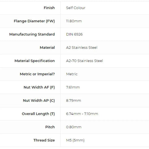 Specifications of Pack Of 25 M5 X 0.8 DIN 6926 Hex Flange Nylon Insert Lock Nuts, 18-8 Stainless Steel 304 Bright Finish
