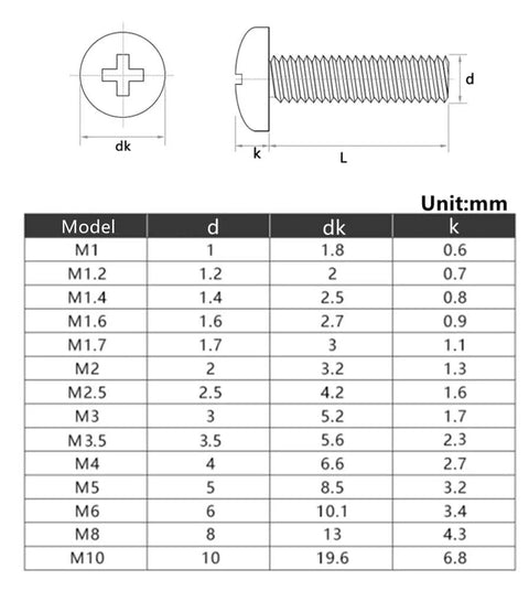 Diagram and size chart of 750-Piece Bulk Metric M1 To M1.7 Stainless Steel Phillips Pan Head Small Machine Screws Kit sizes.