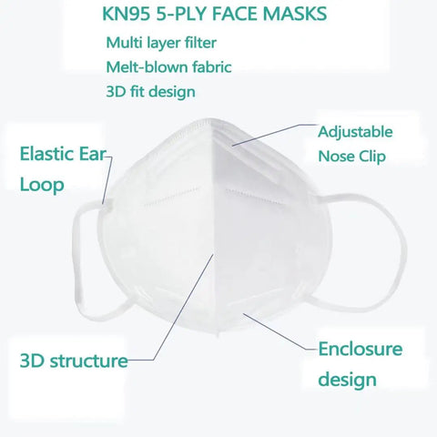 Premium KN95 Face Masks 50 Pack for Adults Five Ply Disposable with Elastic Ear Loop and Adjustable Nose Clip