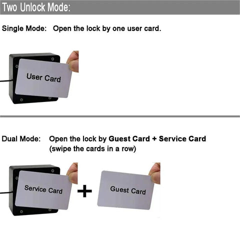 RFID Cabinet Lock Set Two-Pack Hidden DIY USB Cable Locks for wooden cabinets, with user, service, and guest card unlock options shown