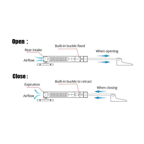 Diagram of Automatic Door Closer With Silent Soft Close showing open and close mechanisms with airflow and buckle details.