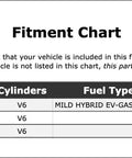 Fitment chart for Heavy Duty HVAC Blower Motor For Audi Q8 2019 2022 showing model years and specifications.