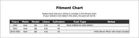 Fitment chart for Heavy Duty HVAC Blower Motor For Audi Q8 2019 2022 showing model years and specifications.