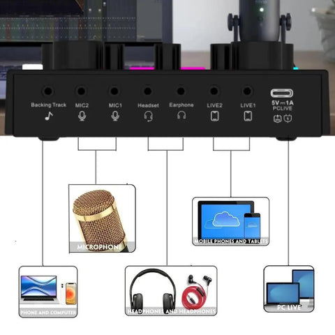 V8max Voice Changer And Podcast Microphone Bundle connection ports for microphone, phone, headsets, and PC
