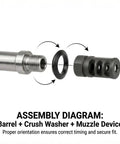 Assembly diagram showing crush washer for 5/8-24 threads for 30 cal muzzle devices positioned between barrel and device.
