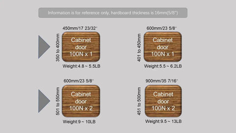 Sizing chart for cabinet doors with weights and 100N ratings, compatible with Beefy 2 Pack 10 Inch Gas Prop Shocks 100N 22LB