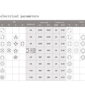 M12 8 Pin Male A Coding Straight Type Industrial Circular Connector IP67 Field Wireable Sensor chart of electrical parameters
