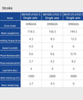 Spec sheet for ZCBYBT CNC open-loop brake stepper motors (86HS45/86HS85/86HS125) with DM860A drive and basic specs.