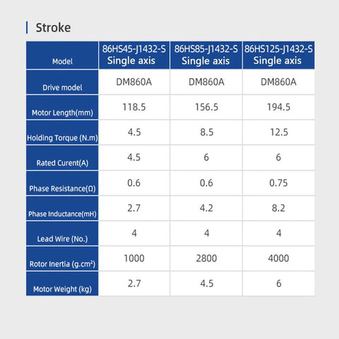 Spec sheet for ZCBYBT CNC open-loop brake stepper motors (86HS45/86HS85/86HS125) with DM860A drive and basic specs.