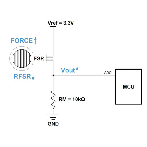 FSR502 force sensing resistor circuit (front view) with 3.3V reference and 10k pull-down to ground to MCU ADC.
