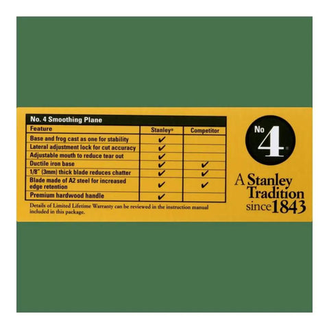 Comparison chart of No. 4 Smoothing Plane with Stanley and competitor features, showing 1/8-inch A2 steel iron and premium handle.
