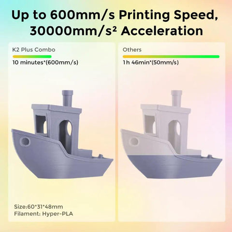 Comparison of 3D print speed between K2 Plus Combo 3D Printer With CFS Multi Color Printing Up To 16 Colors and others, showing faster results.