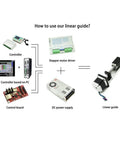 Diagram showing components for using a linear guide, including a controller, stepper motor driver, control board, and DC power supply.