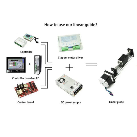Diagram showing components for using a linear guide, including a controller, stepper motor driver, control board, and DC power supply.