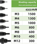 Rivet capacity chart showing sizes M3 to M12 for the cordless electric rivet gun kit, featuring 4000 mAh power.