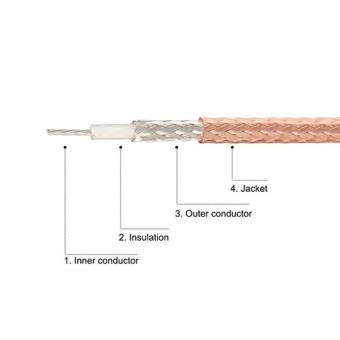 Cross-section of UHF PL259 Male To N Type Male Coax Cable RG316, showing inner conductor, insulation, outer conductor, and jacket
