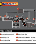 Diagram of car system controls with labeled engine parts including Direct Fit Oxygen Sensor 4 Wire O2 Sensor OEM Replacement For Improved Fuel Efficiency Lower Emissions And Better Engine Performance Easy Plug And Play Install For Most Vehicles.