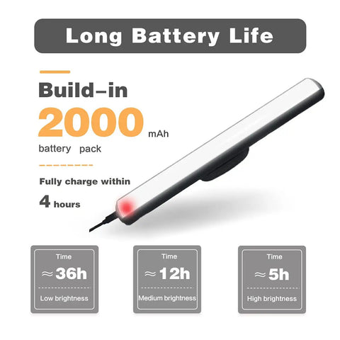 Cordless Battery Powered LED Magnetic Strip Light With Remote Control showing long battery life and 2000mAh capacity details
