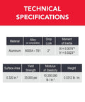 1 Inch By 0.5 Inch T Slotted Aluminum Extrusion For DIY Projects, 10 Series Linear Rail Bar With One Channel Slot, 6063T6 Aluminum, Clear Anodized Finish, 36 Inch Length, Common T Slot Systems Compatible, technical specifications table