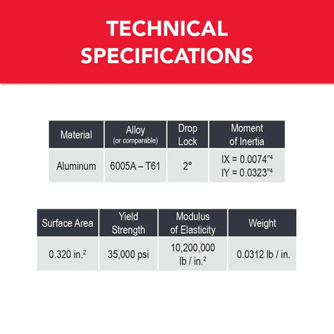 1 Inch By 0.5 Inch T Slotted Aluminum Extrusion For DIY Projects, 10 Series Linear Rail Bar With One Channel Slot, 6063T6 Aluminum, Clear Anodized Finish, 36 Inch Length, Common T Slot Systems Compatible, technical specifications table