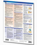 Back view of AED Quick Reference Guide poster by Permacharts, blue header and dense text with diagrams.
