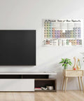 Periodic Table Of Beer Styles Poster for Homebrewers and Beer Lovers as wall art in modern living room