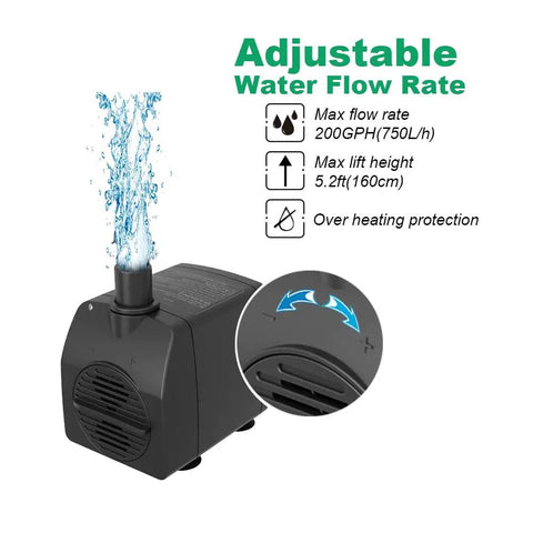 Ultra Quiet Submersible Pump With 200GPH Flow, Built To Last, Overheating Protection And 5.2 Ft Lift, showing water flow and features
