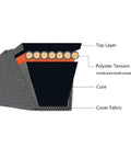 Cross-section view of Heavy Duty Deck Belt Five Eighths Inch By One Hundred Six Inch For 52 Inch Deck Lawn Mowers Built To Last With Ferris Evolution 52 And Snapper Pro S75X Decks, showing top layer, polyester tension core, core, and cover fabric.