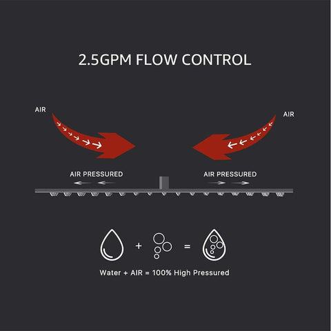 2.5GPM flow control for Shower System With 12 Inch Square Rain Shower Head Chrome Finish Brass Arm And Valve Pressure Balance
