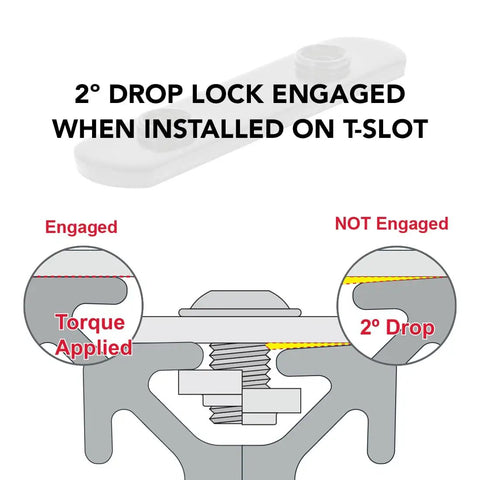 2° drop lock engagement illustration on T-slot for Rock Solid Heavy Duty Double Threaded T Nuts For Aluminum Extrusion 5/16 18.