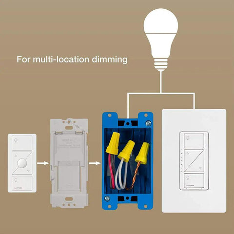 Smart Wall Plate Bracket for Pico Remote Mount Kit No Wiring Required 3 Way Setup For Caseta Dimmers And Switches diagram