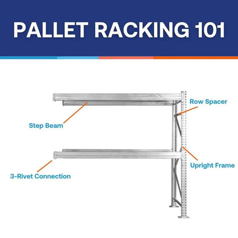 Heavy Duty Steel Pallet Rack Add On Unit 42X120X144 Inches Three Tier Industrial Storage Extender with step beams and row spacers.