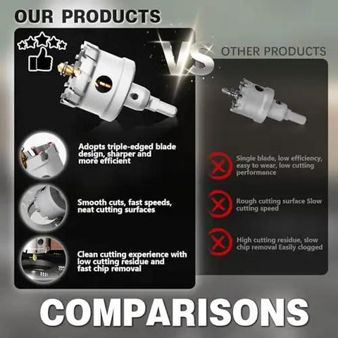 Comparison of METOTY Heavy Duty Tungsten Carbide Tipped Hole Saw Set with competitor showing cutting efficiency and design advantages.
