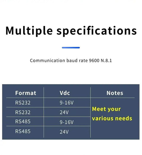 Specifications table for Waterproof Built Tough RFID NFC Card Reader showing voltages for RS232 and RS485 formats, including notes.