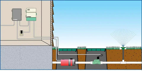 Illustration of 2 HP Irrigation Pump Start Relay For Sprinkler Controllers, auto sync with 24 VAC systems, weatherproof ABS enclosure