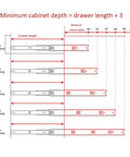 Diagram illustrating Heavy Duty Full Extension Drawer Slides 2 Pack Built Tough With Soft Close, 450mm 18in, minimum cabinet depth