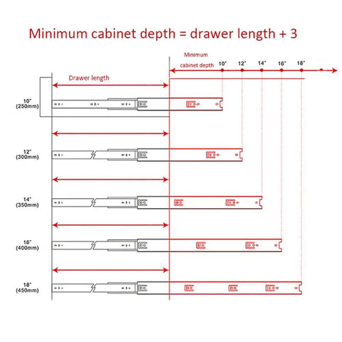 Diagram illustrating Heavy Duty Full Extension Drawer Slides 2 Pack Built Tough With Soft Close, 450mm 18in, minimum cabinet depth